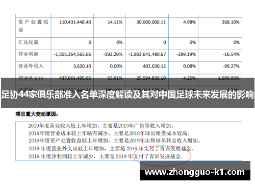 足协44家俱乐部准入名单深度解读及其对中国足球未来发展的影响 足协44家俱乐部准入名单深度解读及其对中国足球未来发展的影响