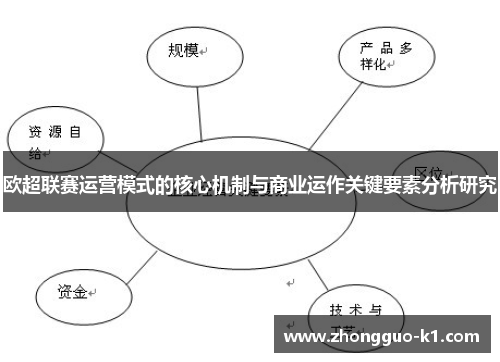 欧超联赛运营模式的核心机制与商业运作关键要素分析研究 欧超联赛运营模式的核心机制与商业运作关键要素分析研究
