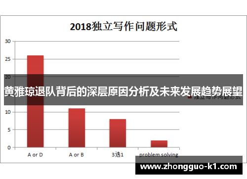 黄雅琼退队背后的深层原因分析及未来发展趋势展望