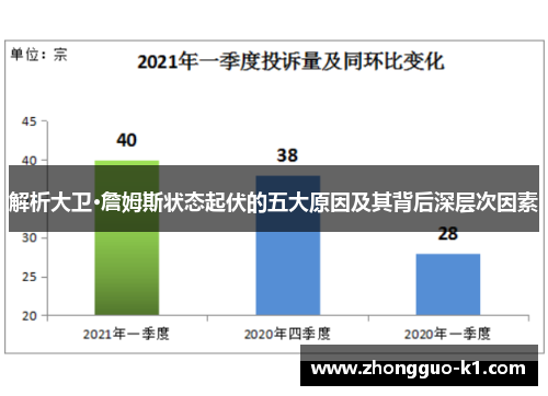 解析大卫·詹姆斯状态起伏的五大原因及其背后深层次因素