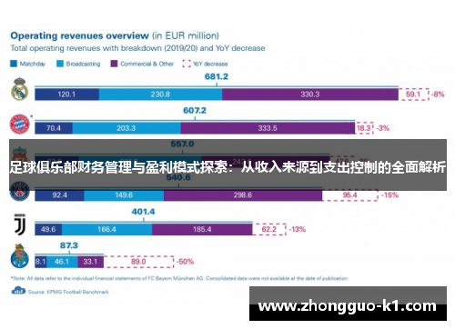 足球俱乐部财务管理与盈利模式探索：从收入来源到支出控制的全面解析